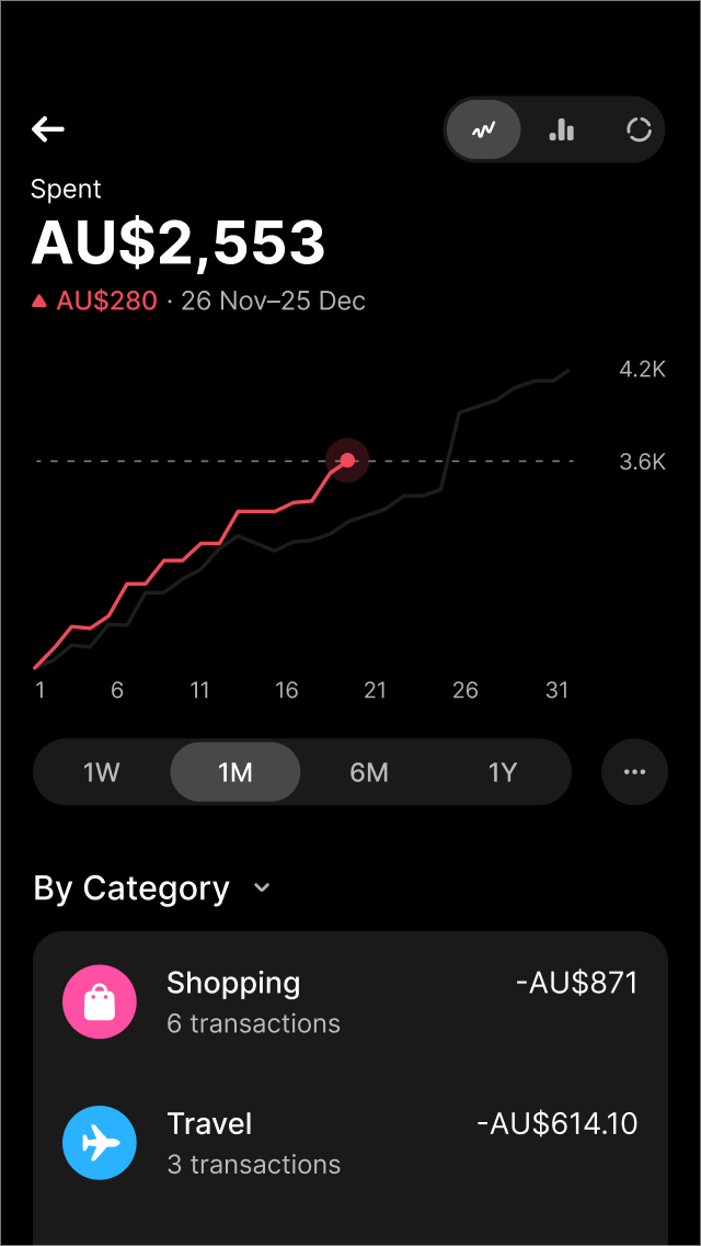 Analyse your money