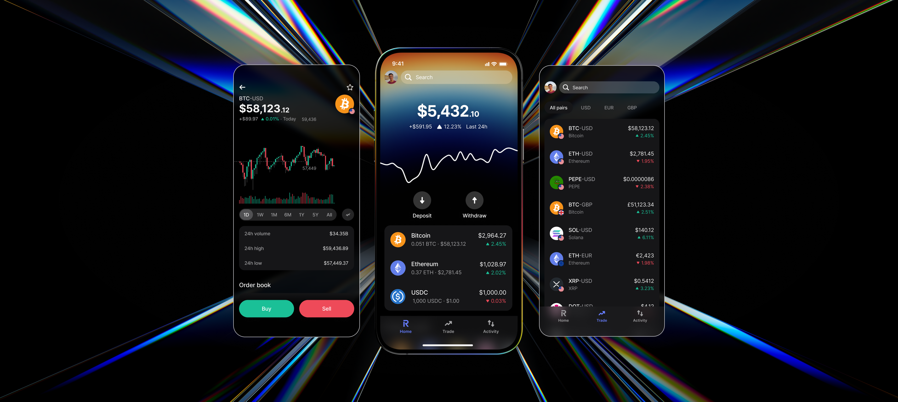 Blog | Revolut France