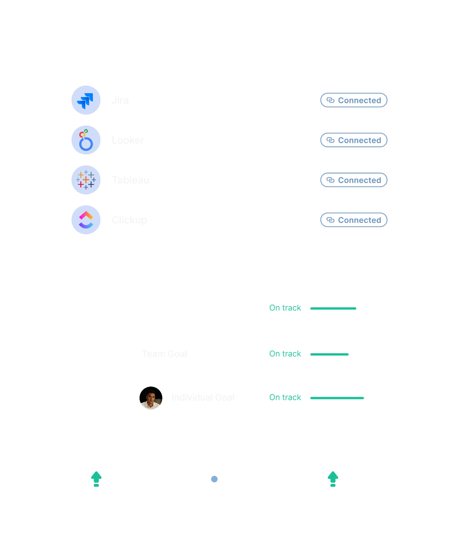 Prioritise, align, deliver