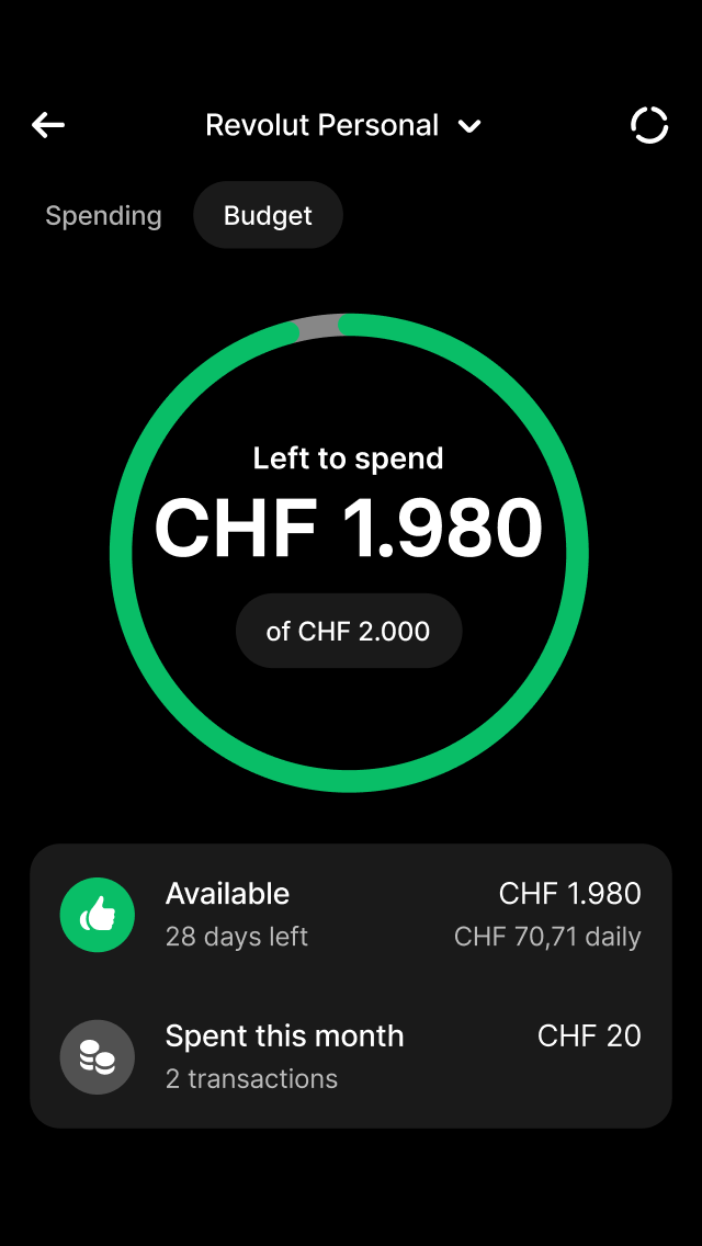 Monitor your money