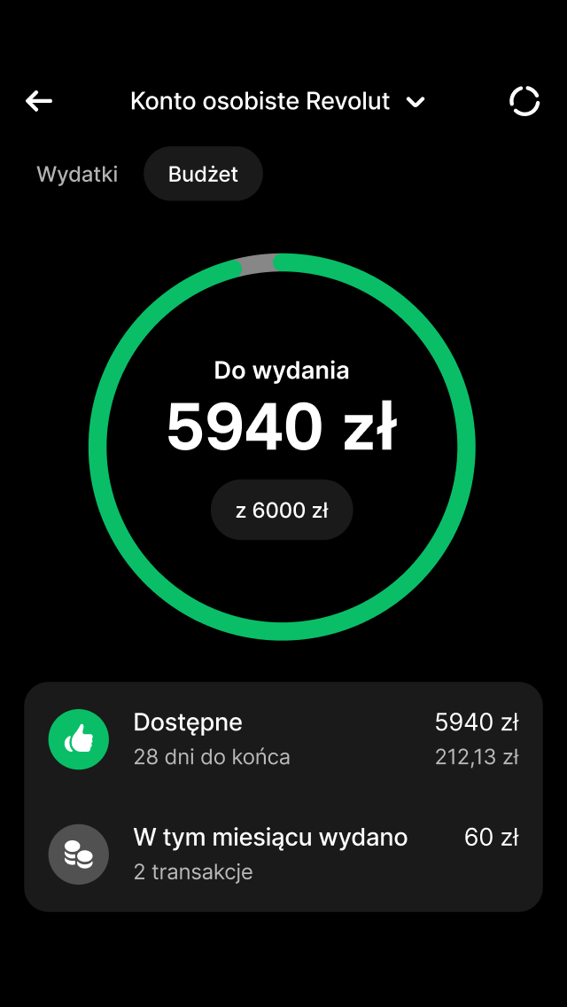 Zyskaj kontrolę nad swoimi pieniędzmi