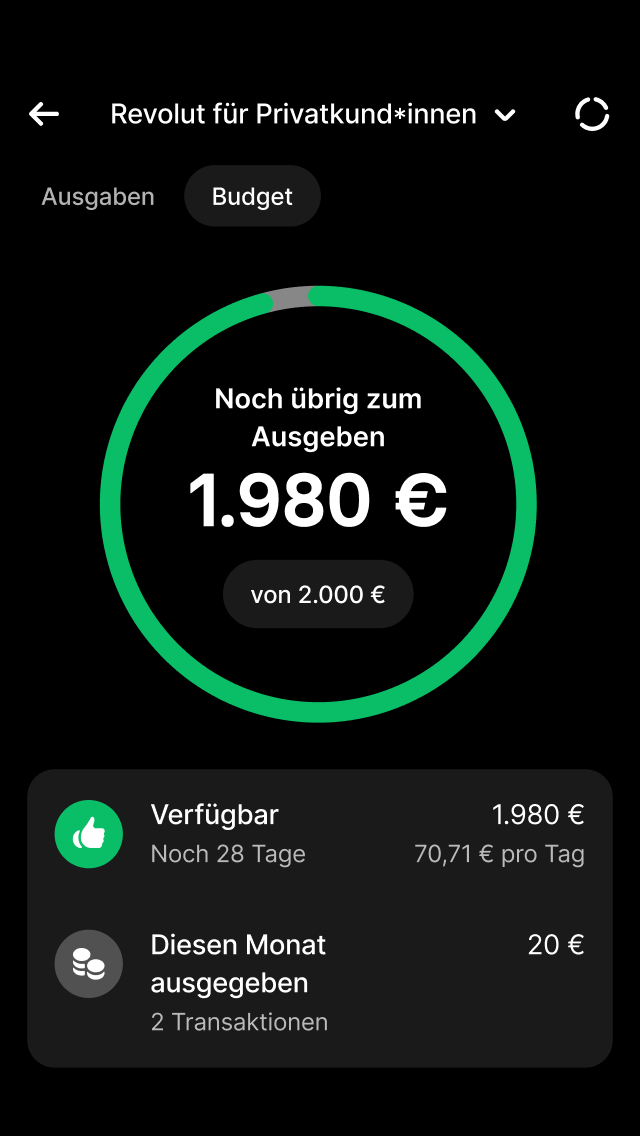 Behalte dein Geld im Blick