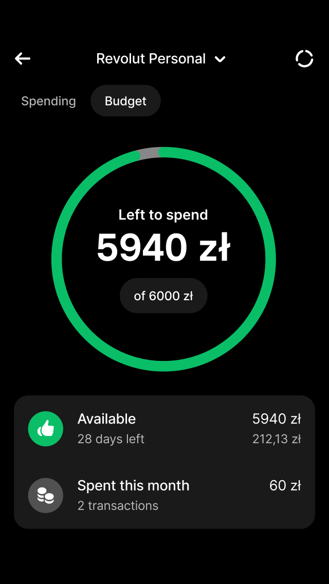 Monitor your money