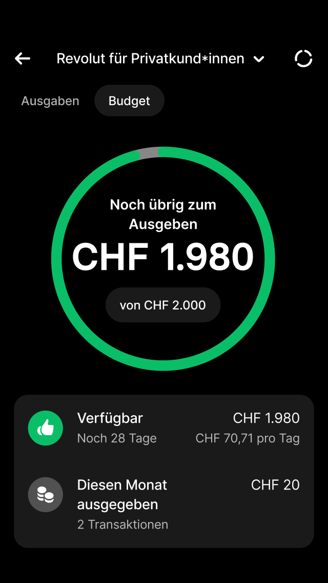 Behalte dein Geld im Blick