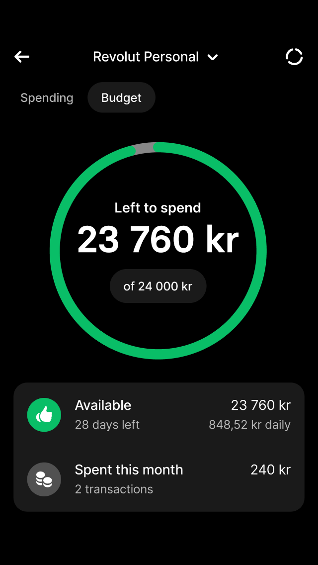 Monitor your money