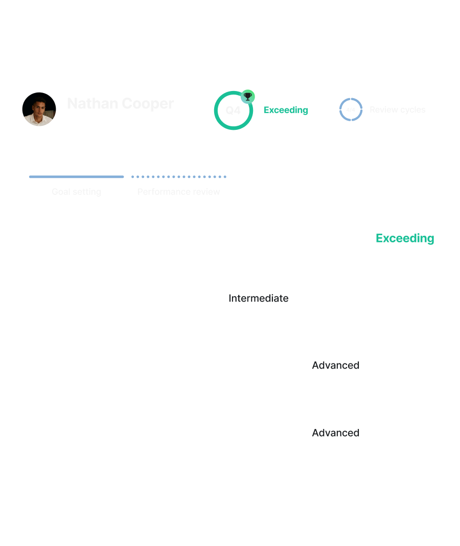 Performance cycles without guesswork