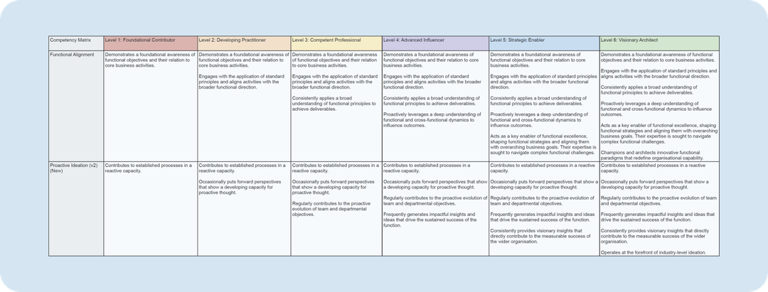 A new take on Skills Framework: A Guide to Fair and Scalable Career ...