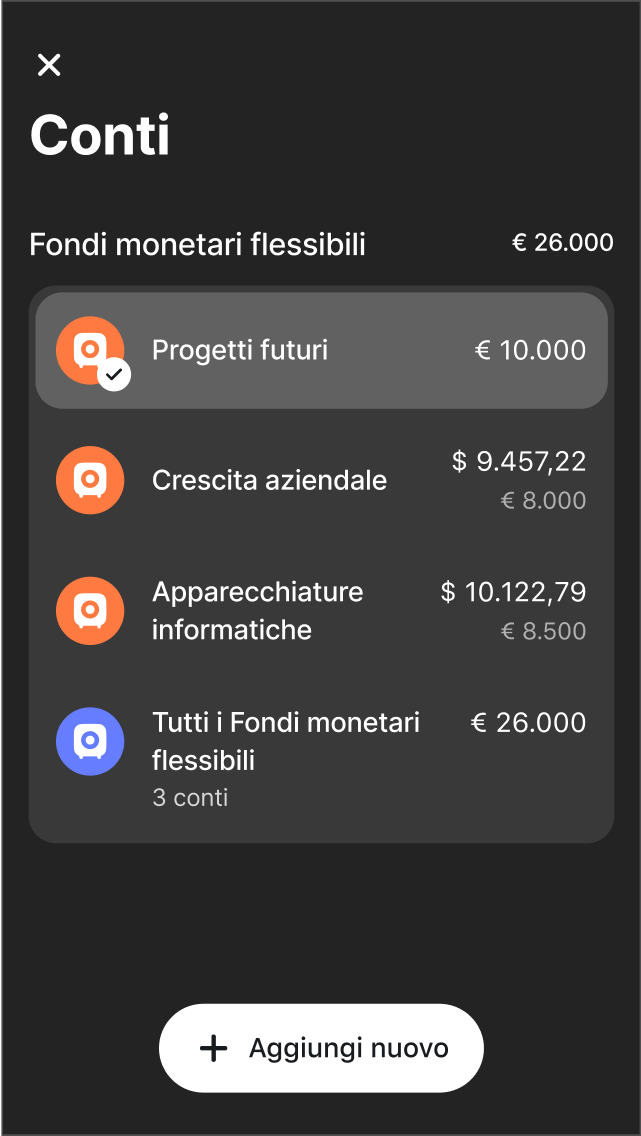 ...con un gestore patrimoniale globale