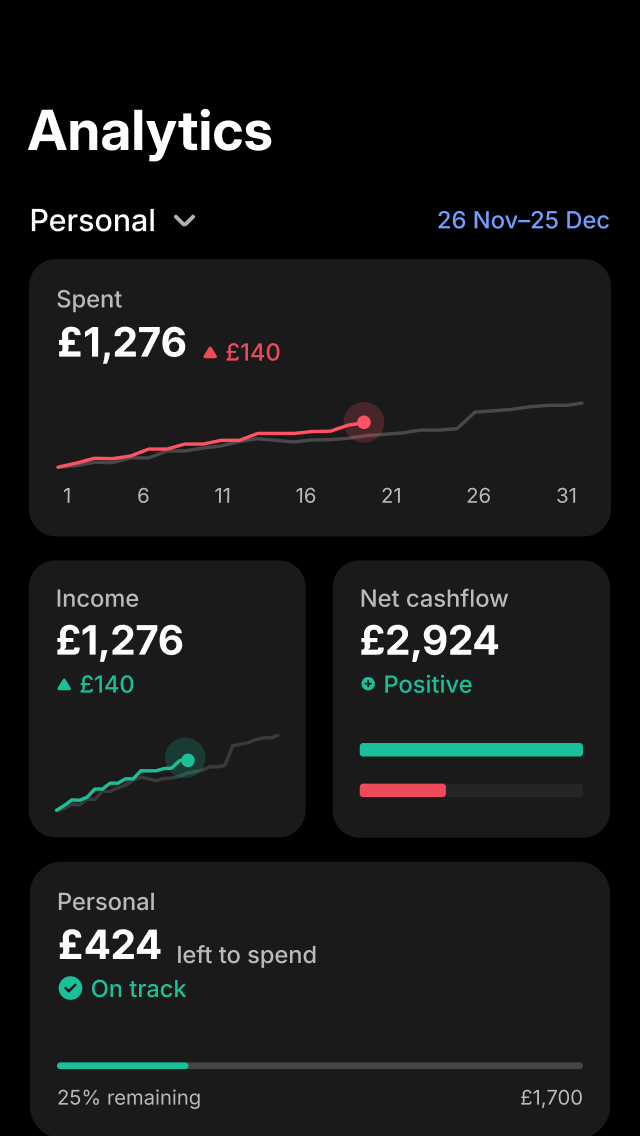 Set a budget that actually works