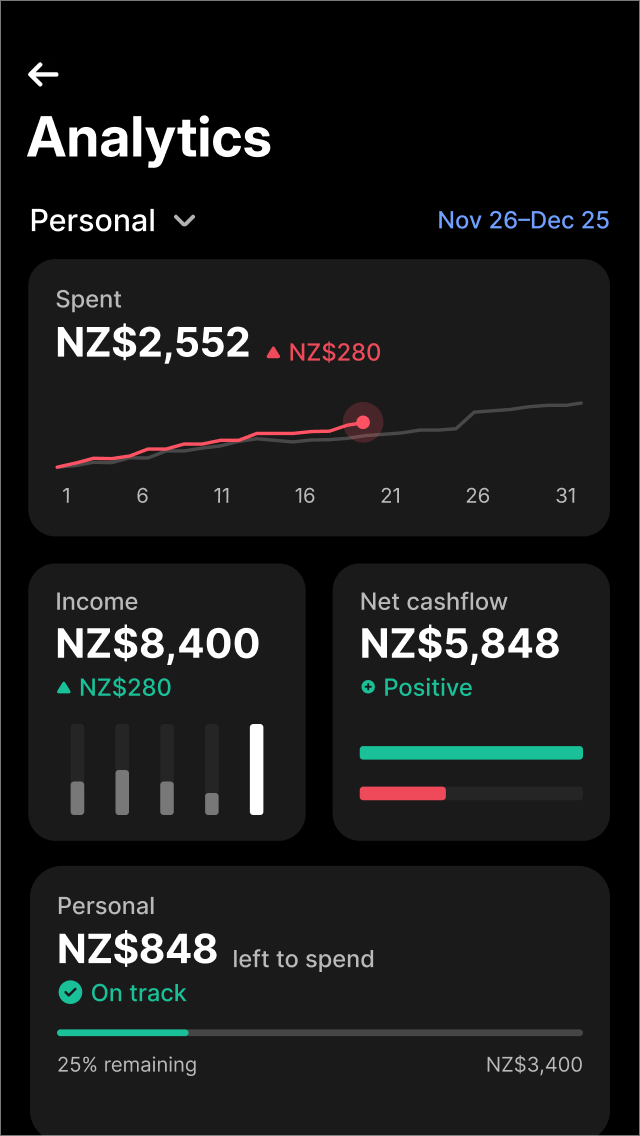 Spot your spend trends