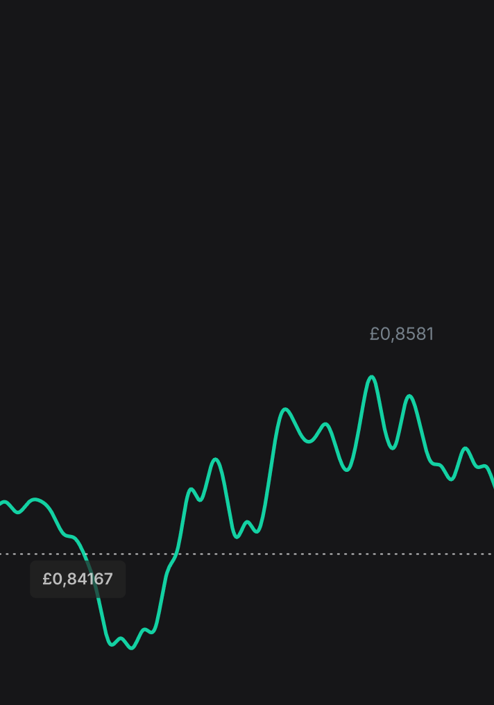 Check, buy, and sell currencies on auto-pilot