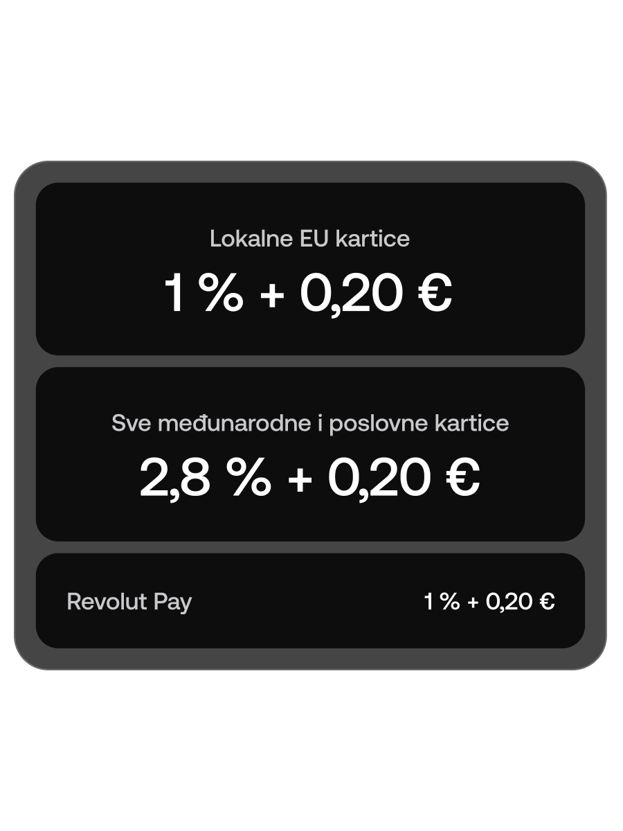 Niži troškovi, veća zarada