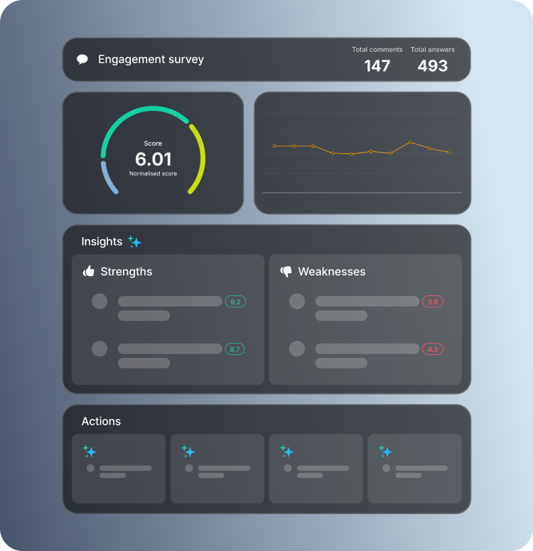 Empower your people with AI