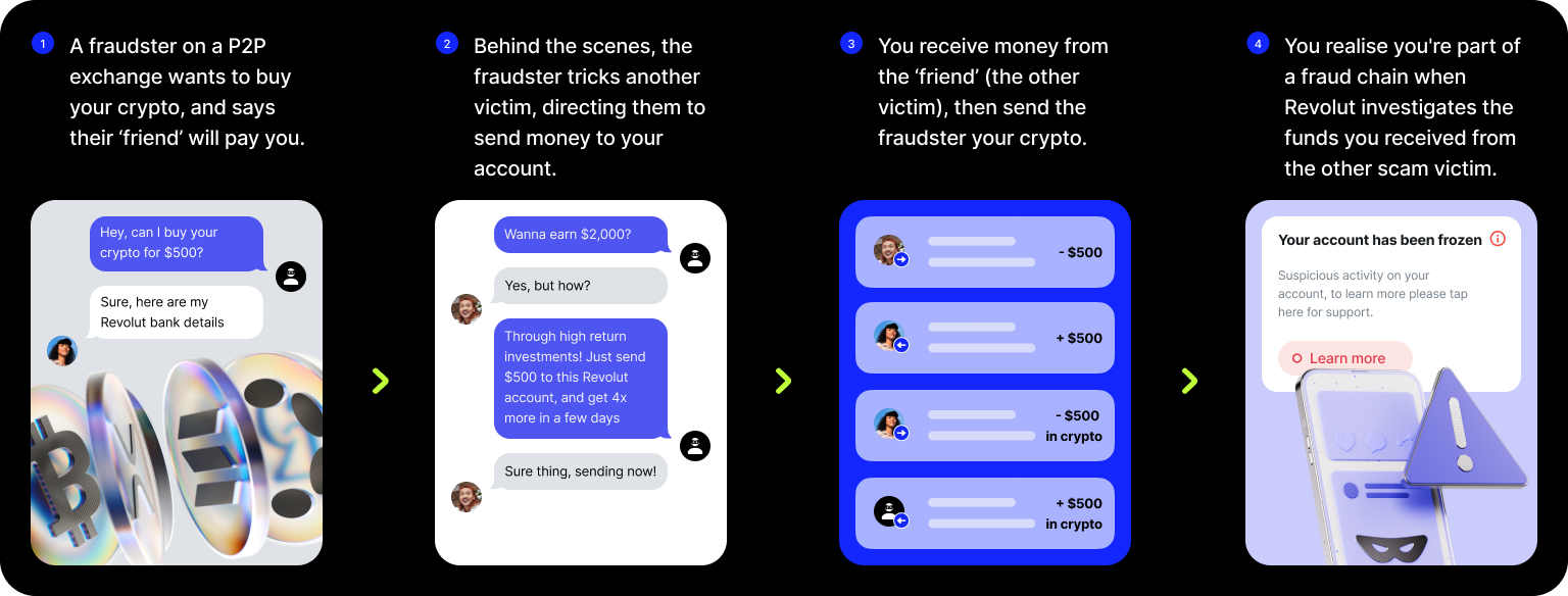 Staying safe with Revolut and crypto P2P platforms | Revolut United Kingdom