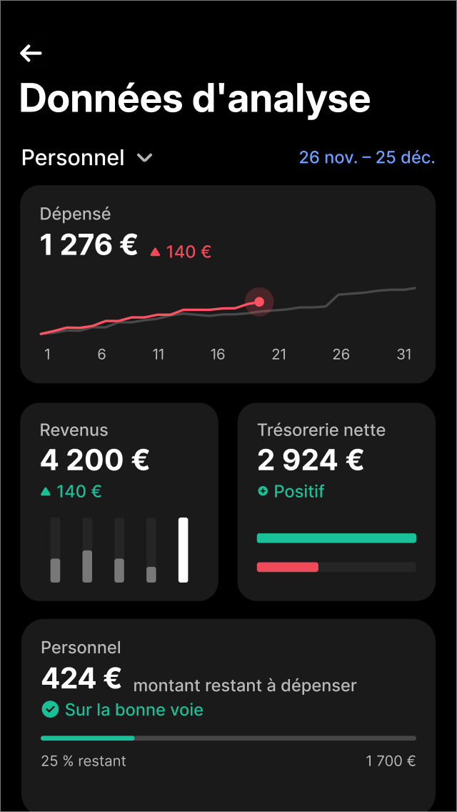 Fixez un budget qui fonctionne vraiment