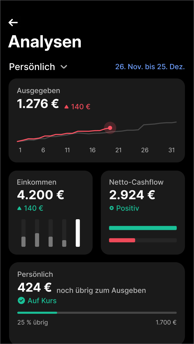 Erstelle ein Budget, das tatsächlich funktioniert