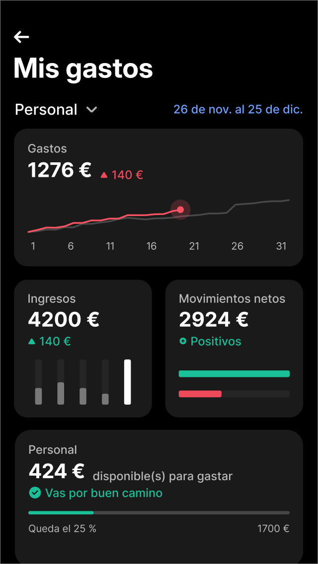 Establece un presupuesto que funcione de verdad