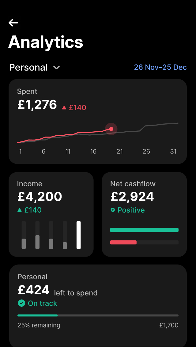 Set a budget that actually works