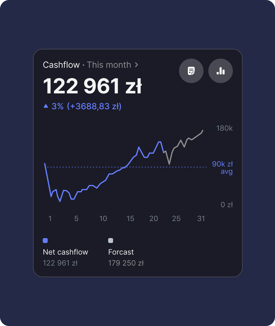 Dig into the data