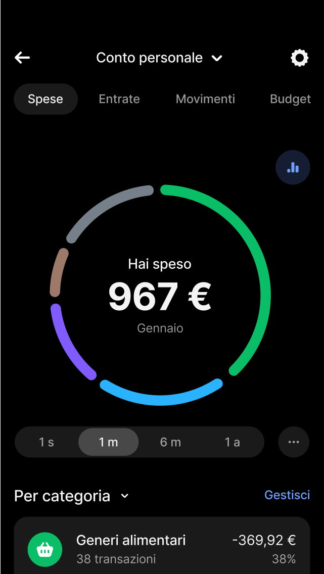 Analizza le tue finanze