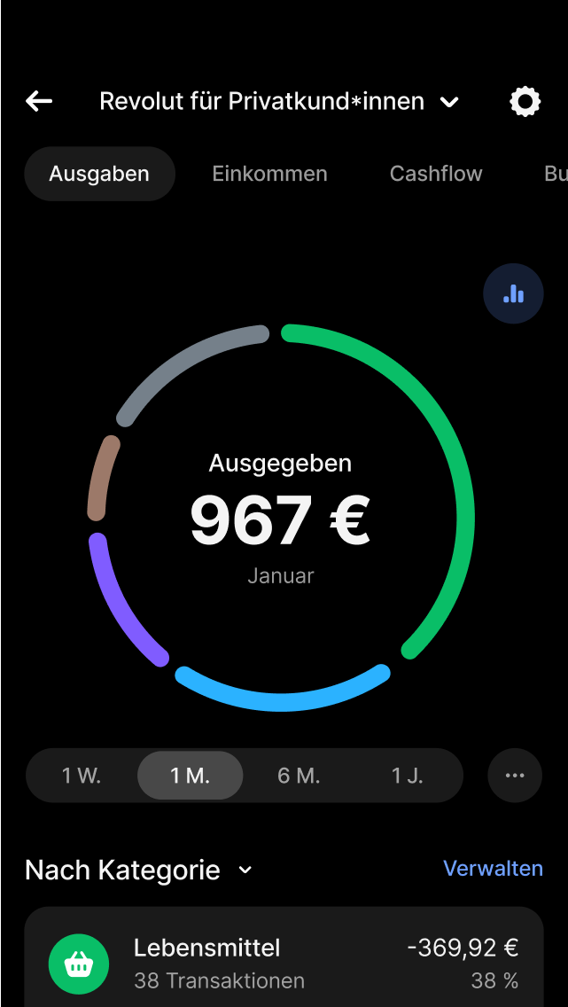 Erhalte Einblicke in deine Ausgaben