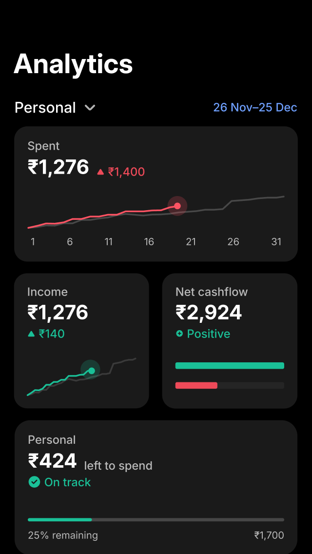 Organise your money