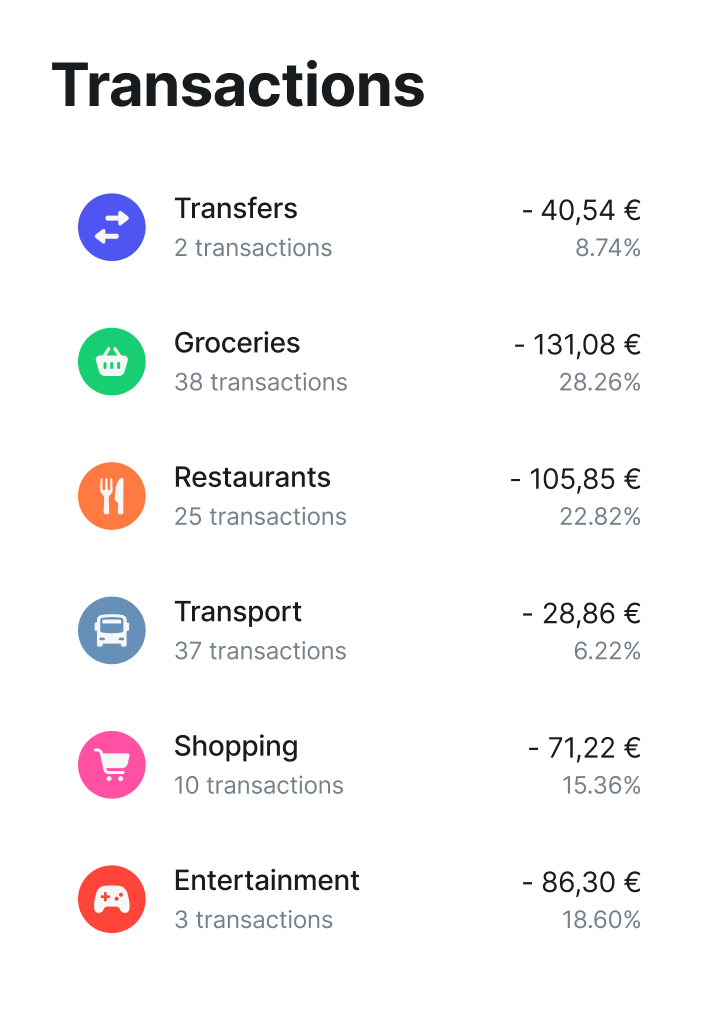 Budget Planner Budgeting Analytics Spending Tracker Revolut Malta