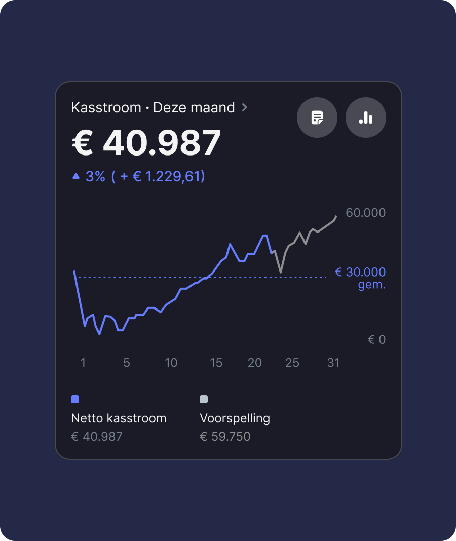 Analyseer de data