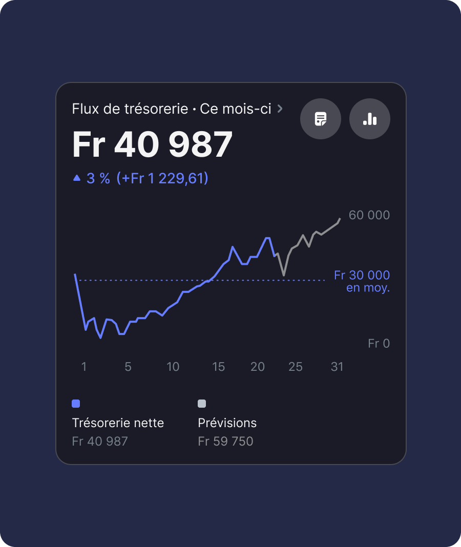 Analysez les données