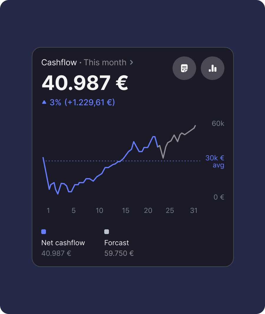 Analyseer de data