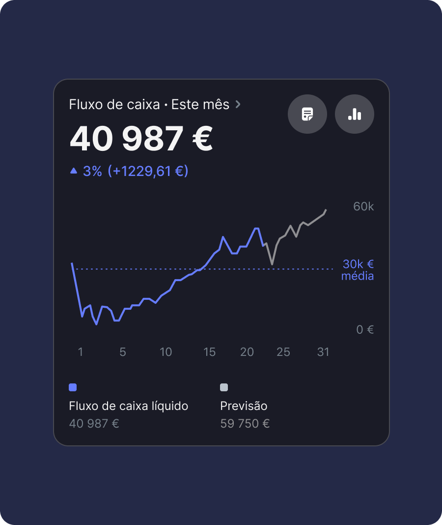 Veja os dados