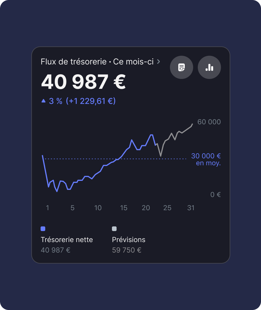 Analysez les données