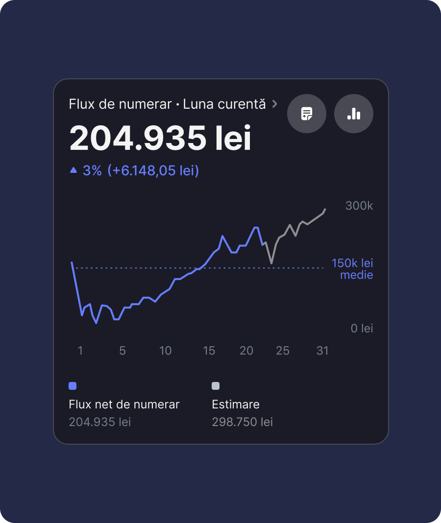 Ai informații detaliate