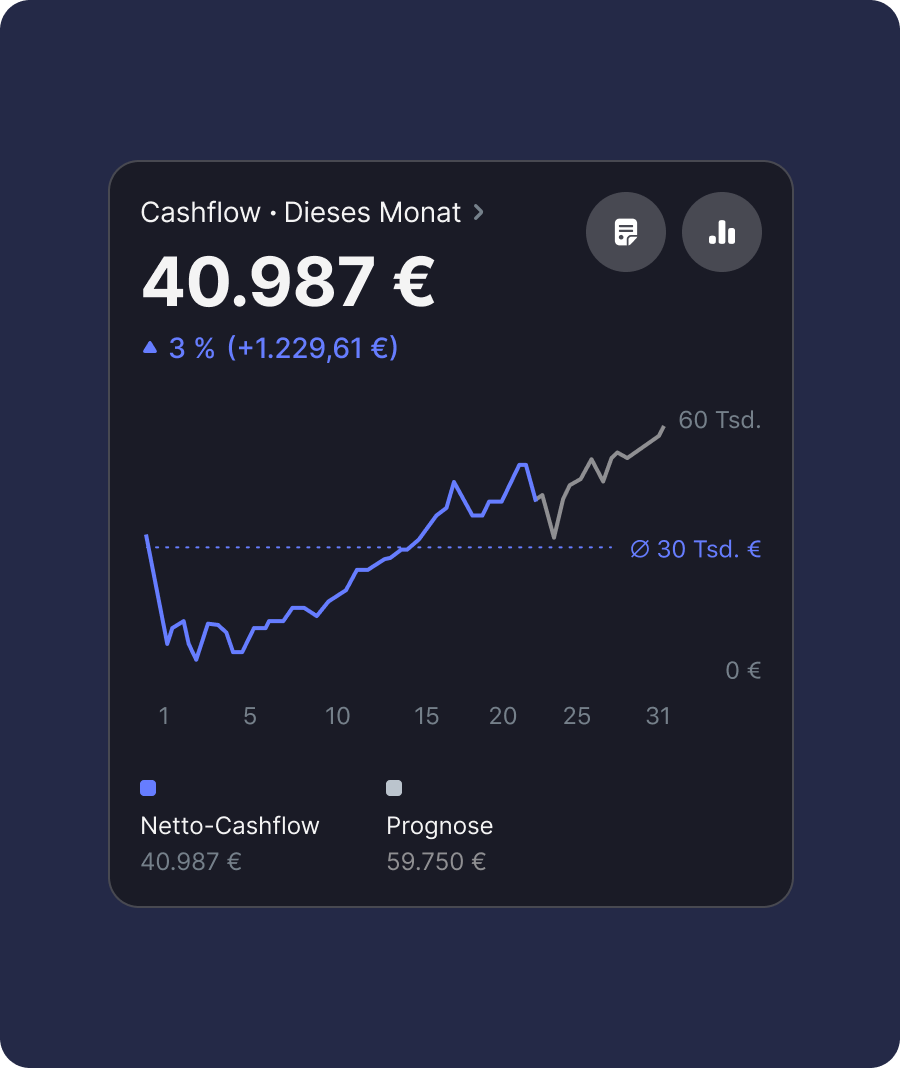 Analysiere die Daten