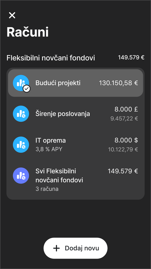 ...s globalnim upraviteljem imovine
