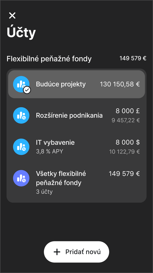 ... so svetovým správcom aktív