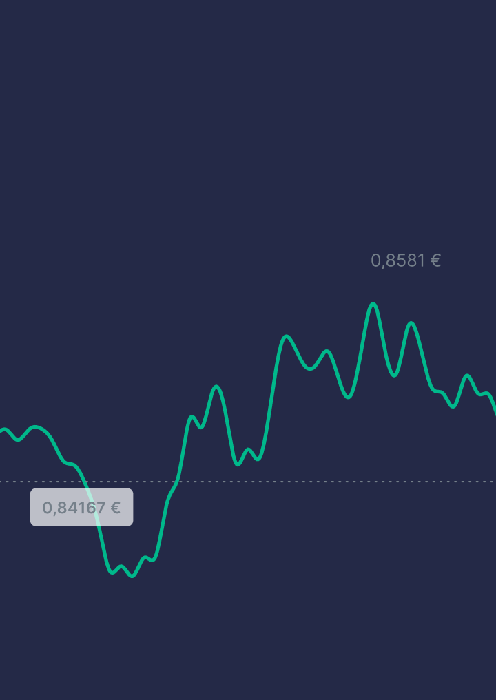 Prüfe, kaufe und verkaufe Währungen auf Autopilot