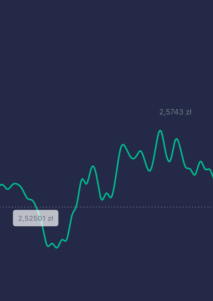 Check, buy, and sell currencies on auto-pilot
