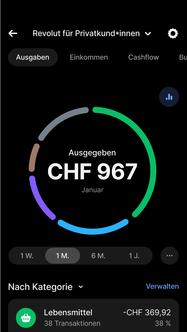 Analysiere dein Geld