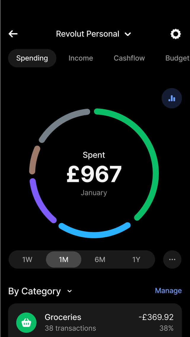 Analyse your money