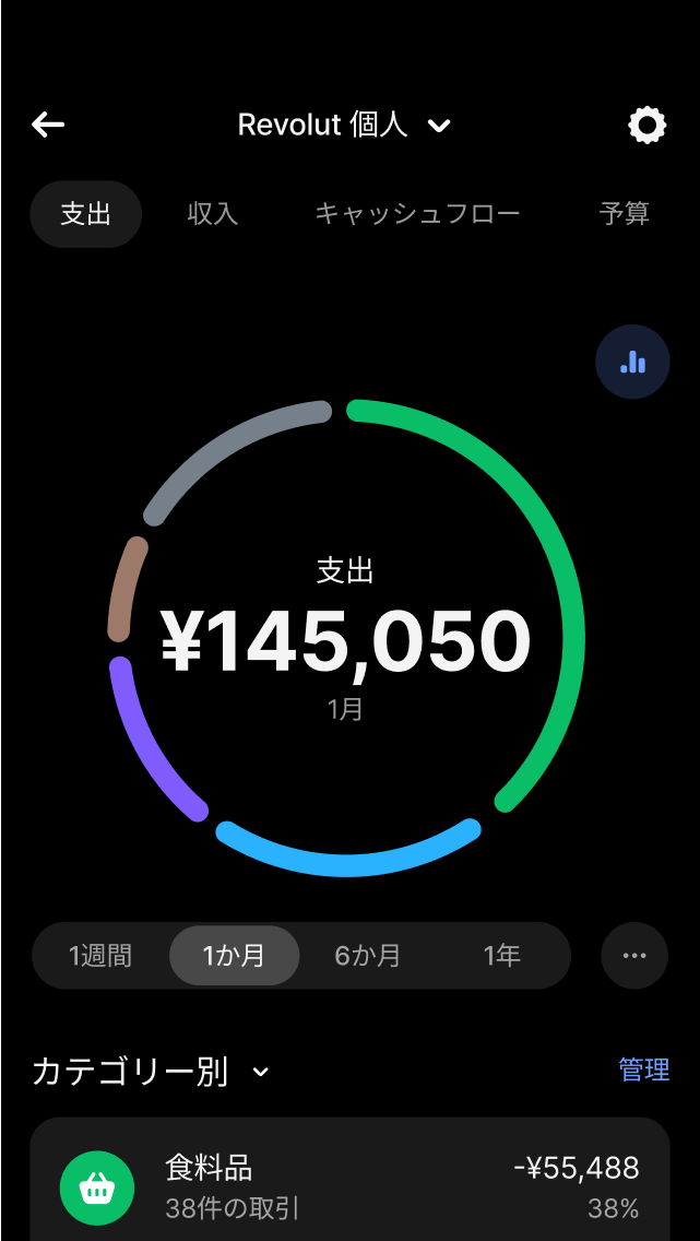 毎月の出費を分析
