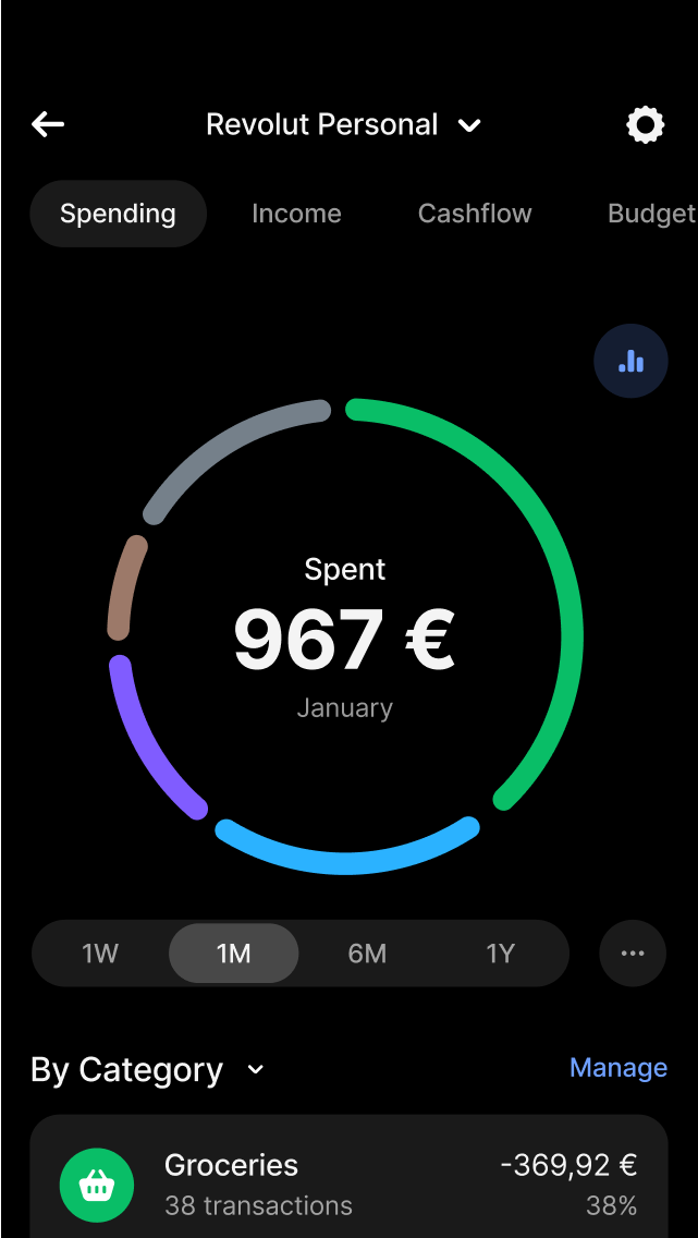 Analyse your money