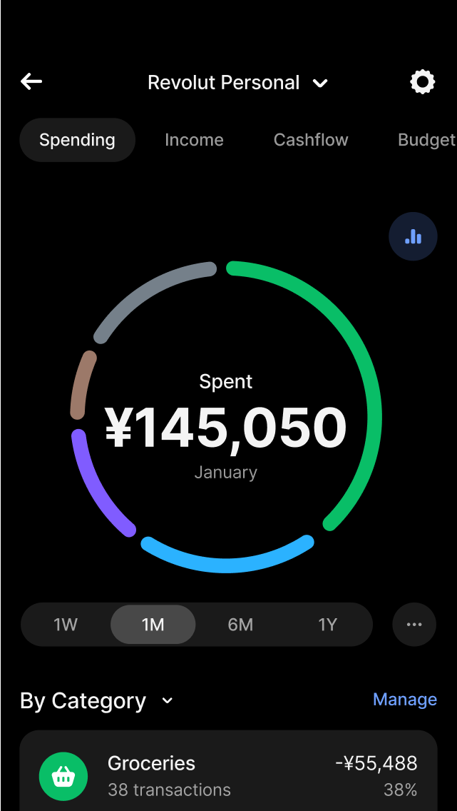 Analyse your money