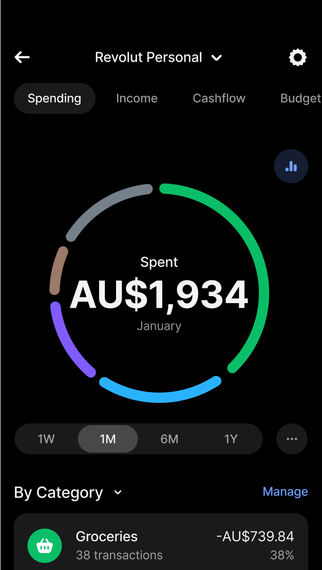 Analyse your money