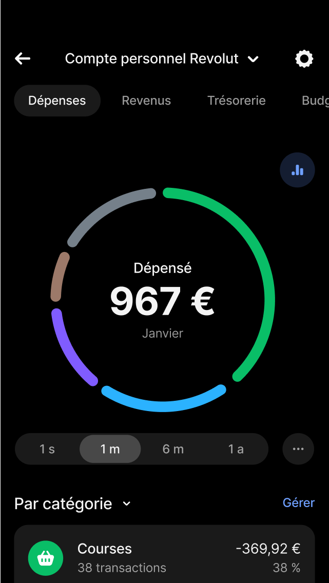 Analysez vos finances