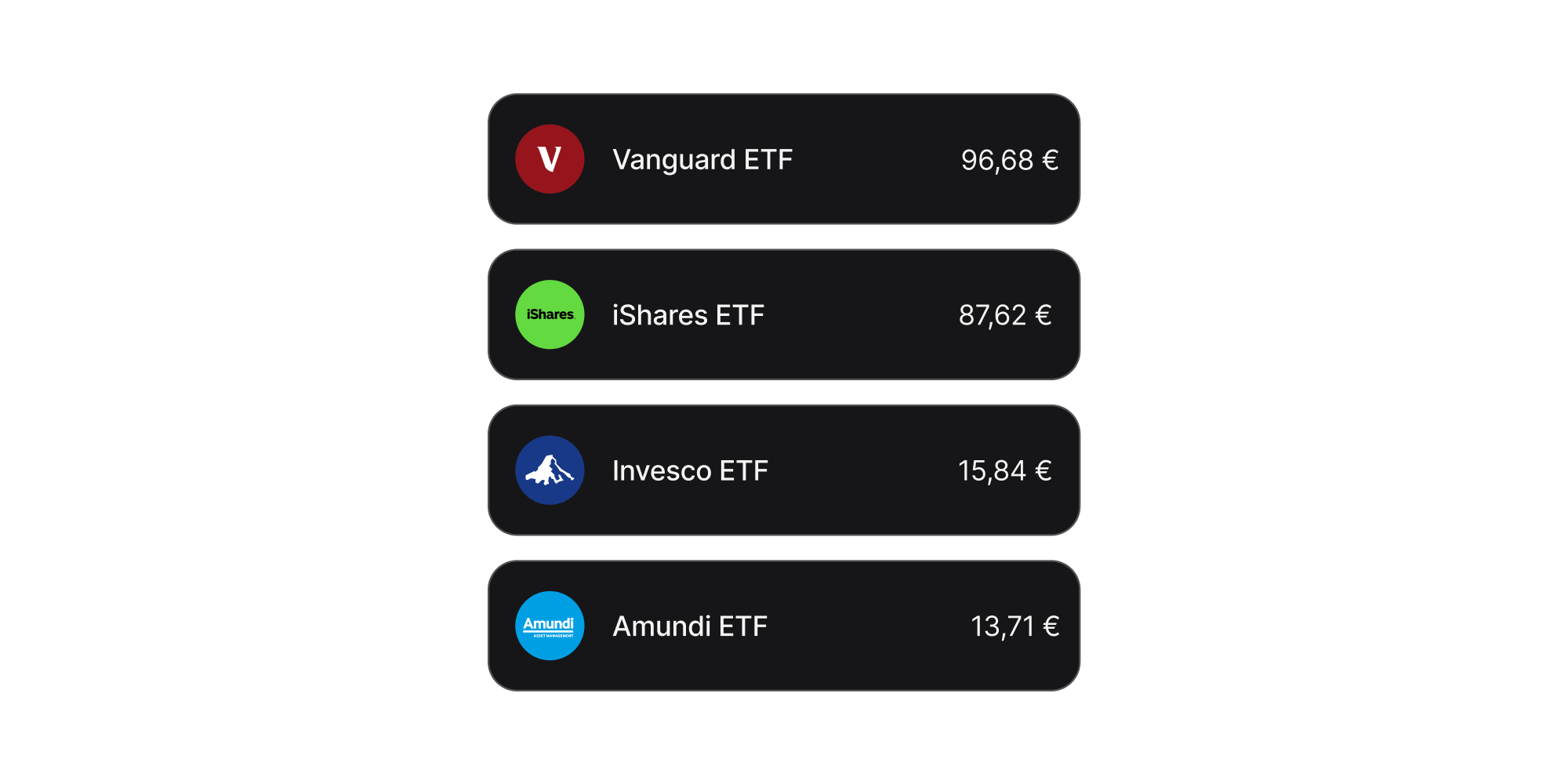 ETFs | Revolut Belgium