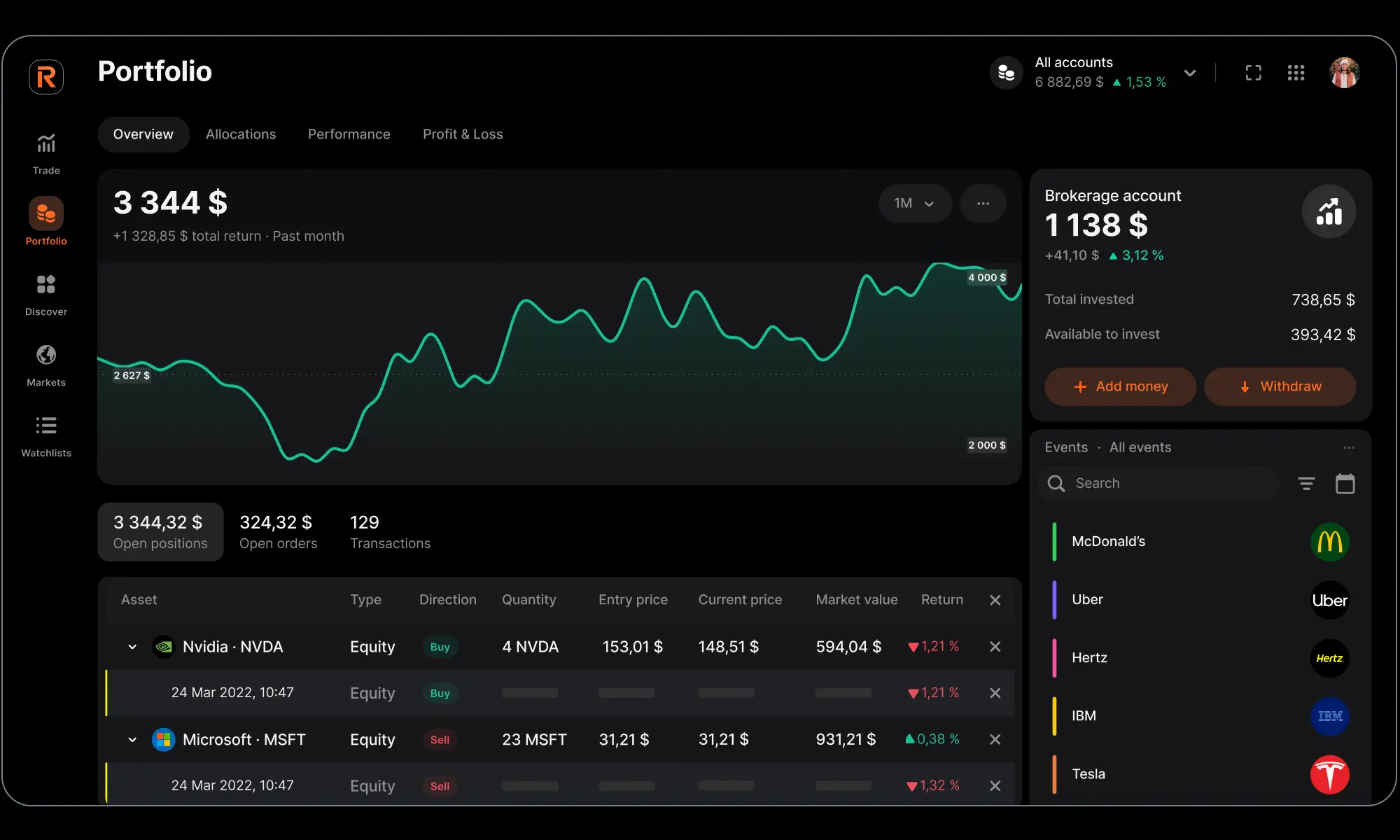 Investing for Beginners | How to Start Investing in Stocks | Revolut Czechia