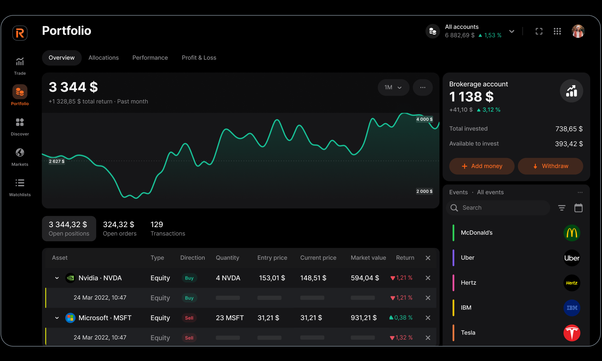 Investing for Beginners | How to Start Investing in Stocks | Revolut Czechia