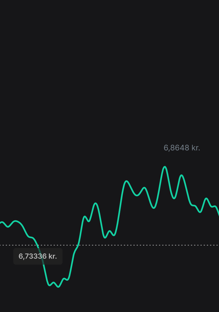 Check, buy, and sell currencies on auto-pilot