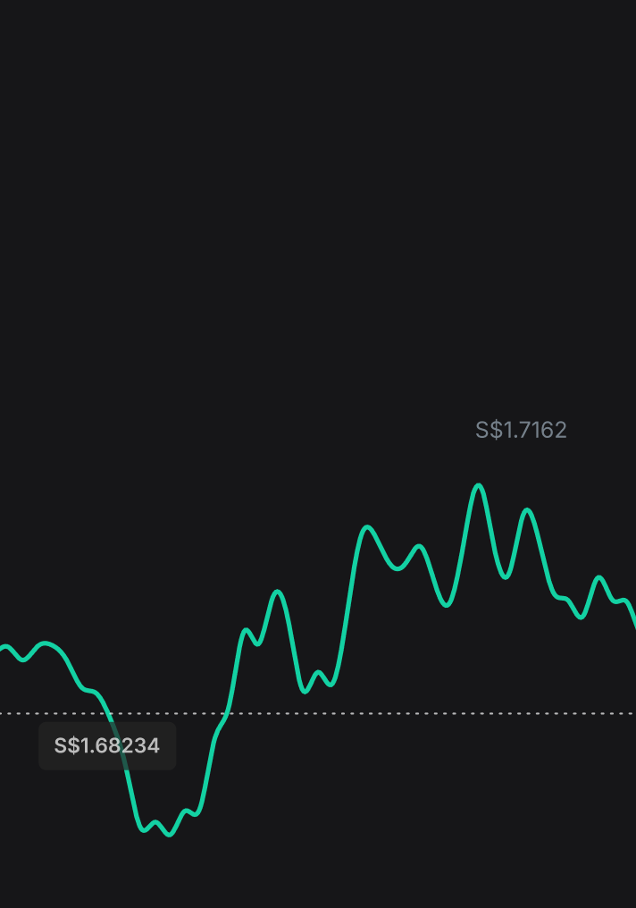 Check, buy, and sell currencies on auto-pilot